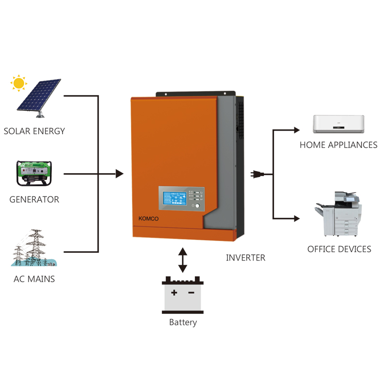 Inverex KM 2.2KW อินเวอร์เตอร์พลังงานแสงอาทิตย์ที่มีการควบคุมการประจุพลังงานแสงอาทิตย์ MPPT คลื่นไซน์บริสุทธิ์เหมาะสำหรับทุกประเภทของเครื่องใช้ในบ้านและสำนักงาน