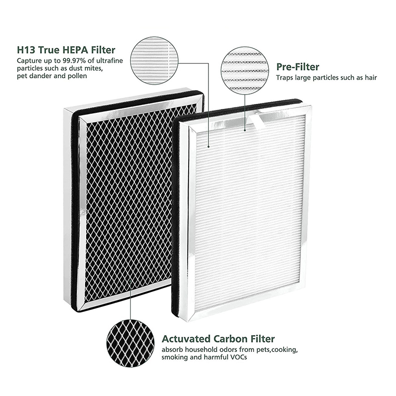 Medify MA-25 เครื่องฟอกอากาศ HEPA กรองคาร์บอนที่ใช้งาน H13 กรองประสิทธิภาพสูง