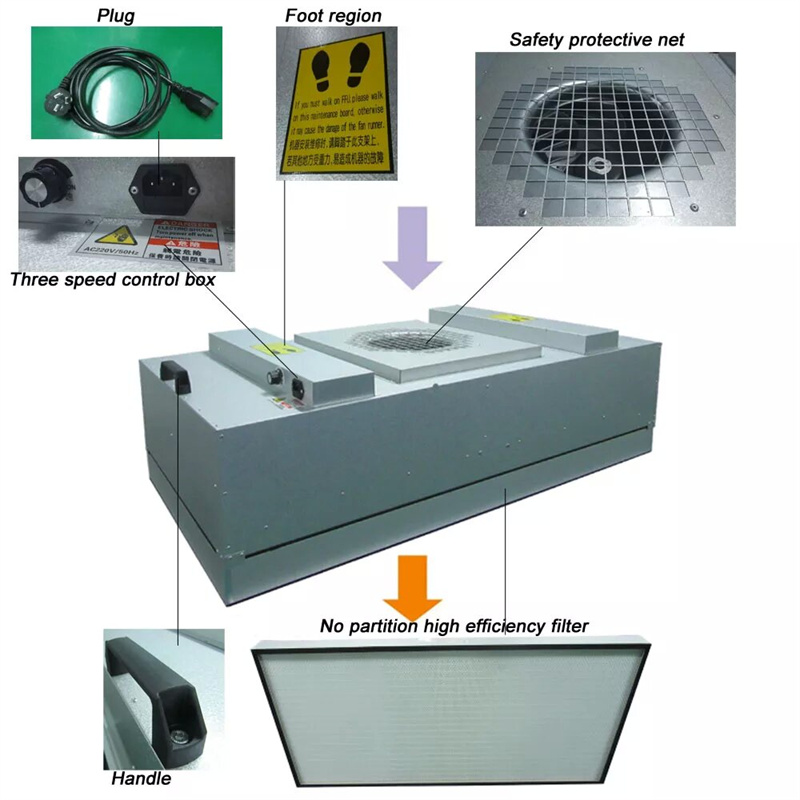 ทำความร้อนทำความสะอาดห้องเย็น FFU HEPA พัดลม HVAC หน่วยกรองอากาศสำหรับห้องสะอาด