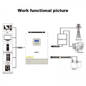 GA Series Inverter Solar ความถี่สูง