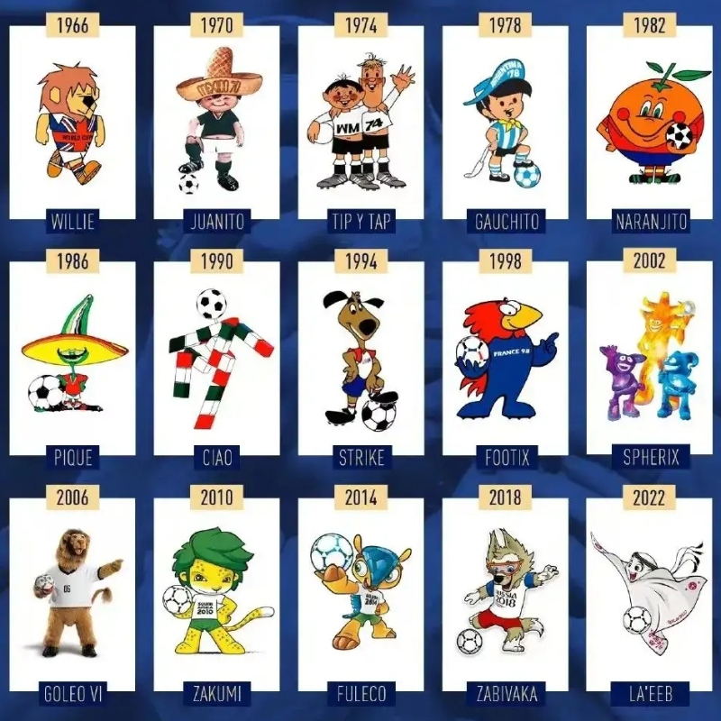 ตอนนี้คือทั้งหมด-Qatar World Cup 2022