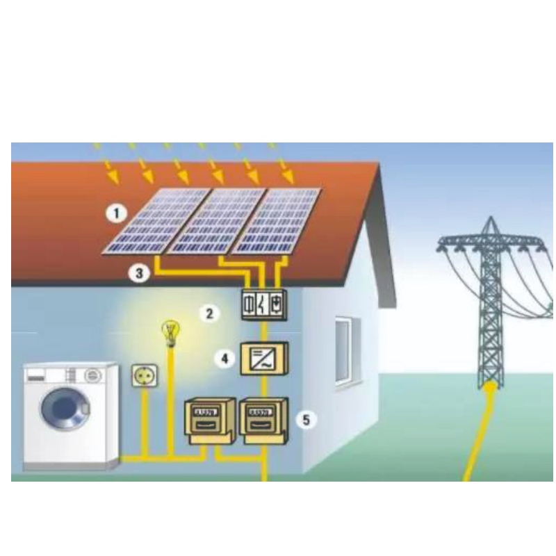 ข้อดีของพลังงานแสงอาทิตย์