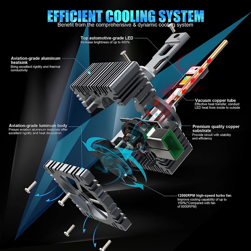 หลอดไฟไฟหน้า LED มีลูเมนเท่าไหร่ที่มี?จริงๆ