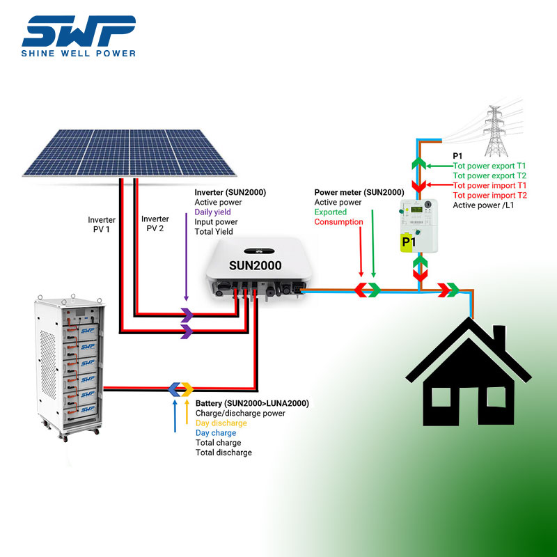 ระบบจัดเก็บพลังงานแรงดันไฟฟ้าแรงสูง 30kW