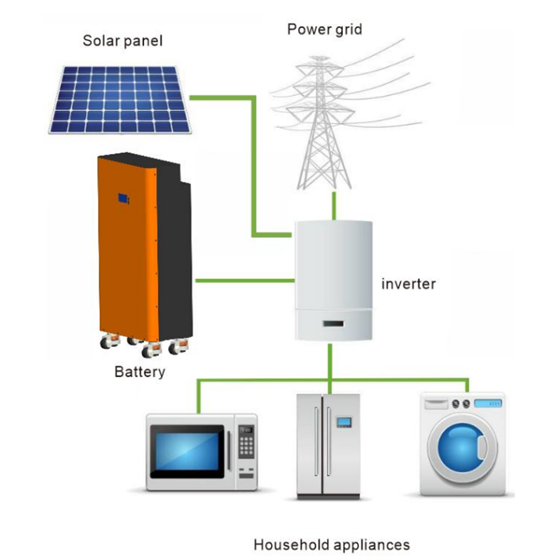 ระบบจัดเก็บพลังงาน 51.2V 280A แบตเตอรี่จัดเก็บข้อมูลพื้น LIFEPO4 แบตเตอรี่ลิเธียมพลังงานแสงอาทิตย์แบตเตอรี่ที่บ้านพลังงานที่เก็บพลังงาน