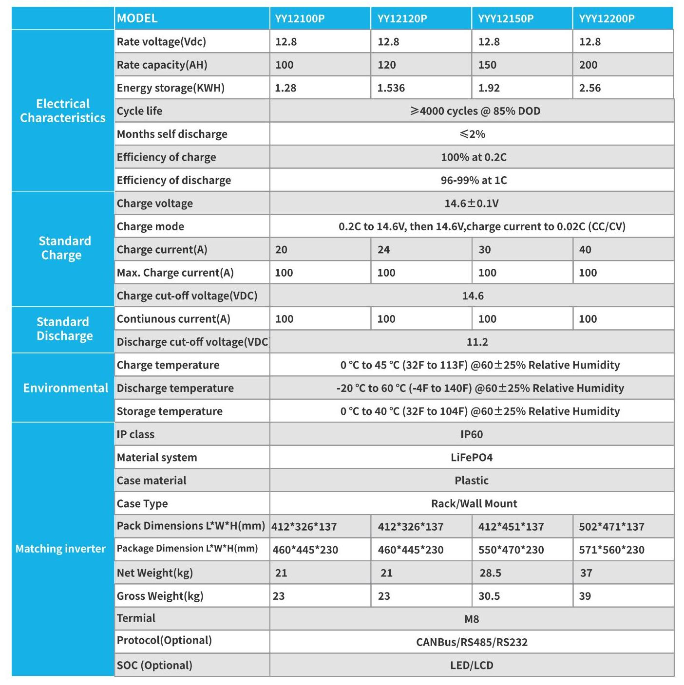 1679051758.png 12V.png