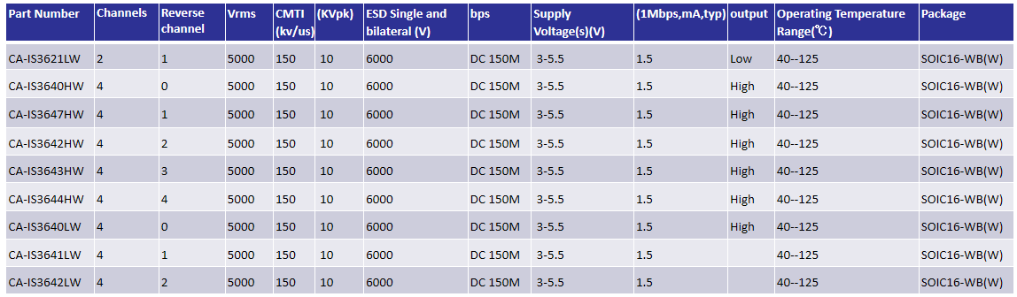 1683881820.png 带电源的数字隔离.png
