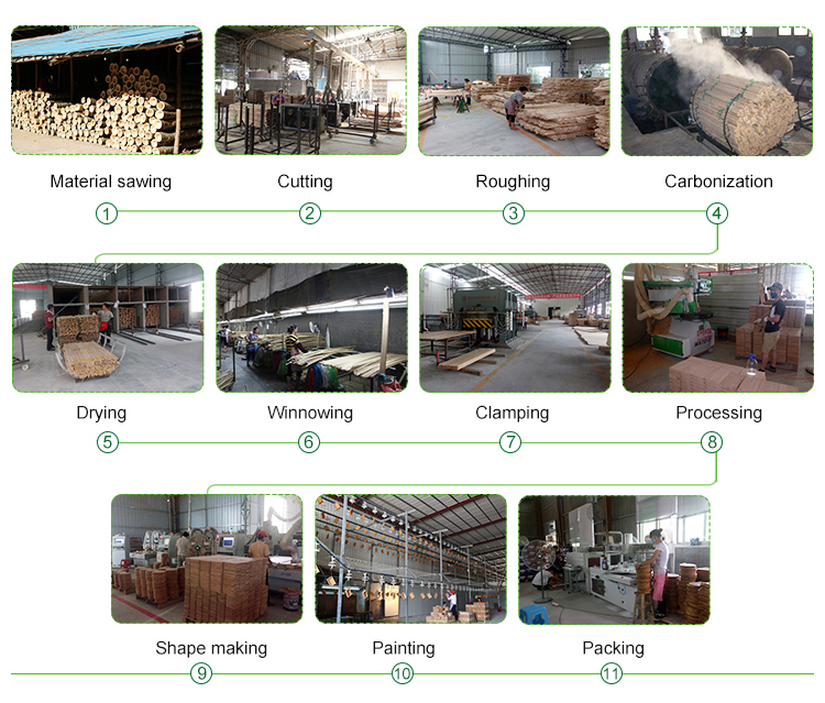 1694671400.jpg production process.jpg