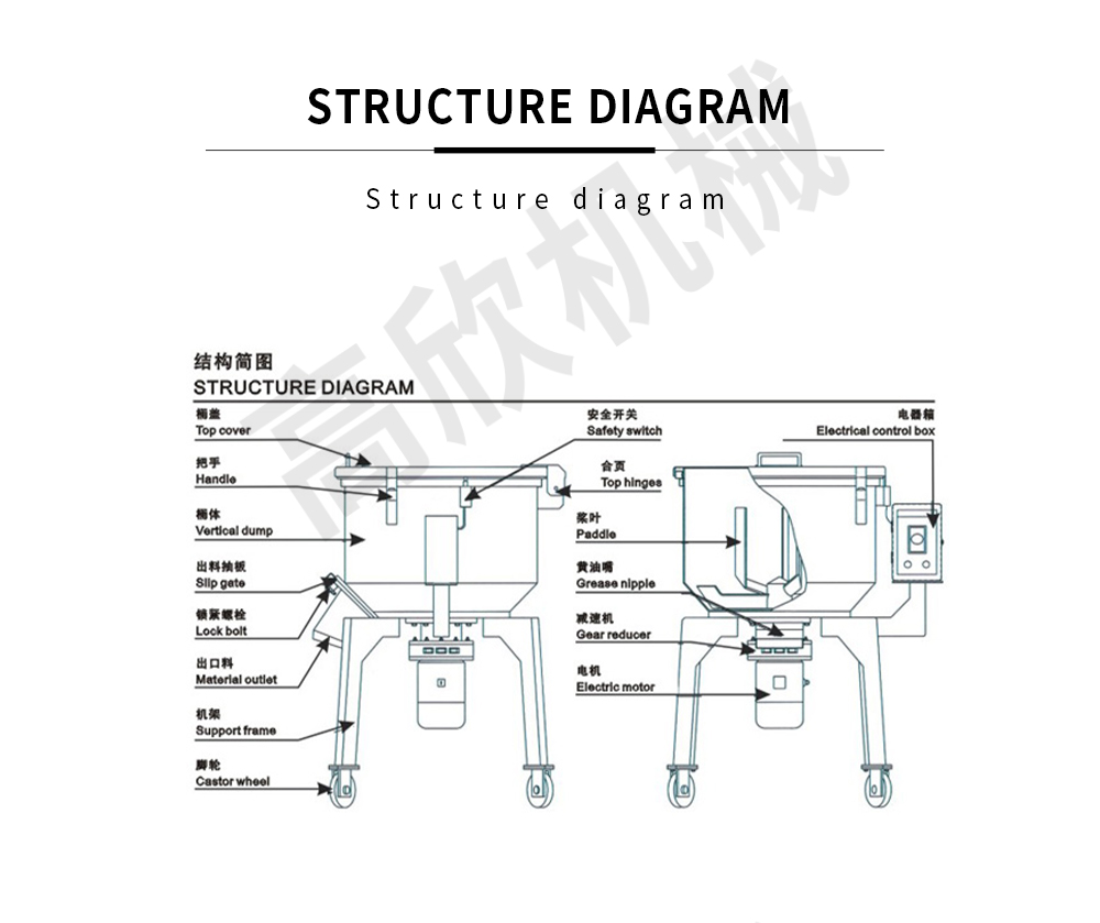 1698397574.jpg 立式混料机网页-英文版_05.jpg